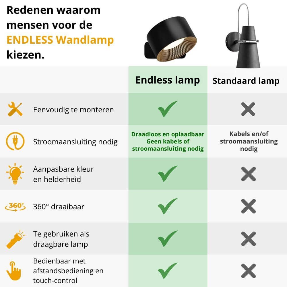 De Frisker™ | Endless Wandlamp | Licht en uitnodigend in elk plekje thuis